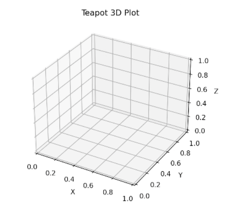 3D - Gemini 3