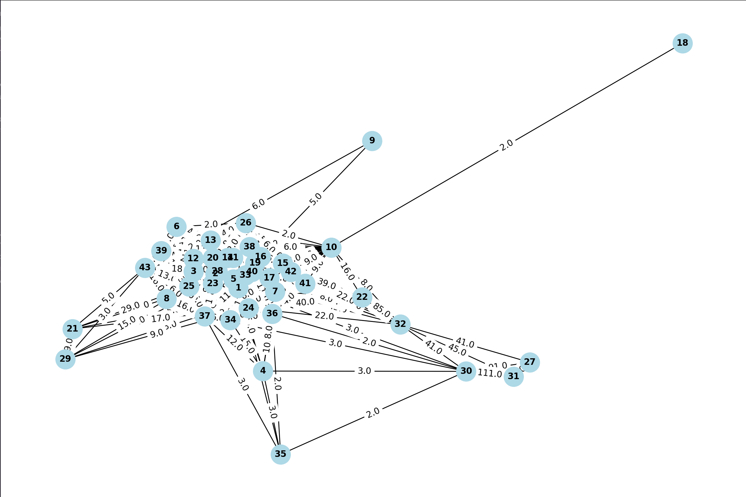 Network - Claude 1