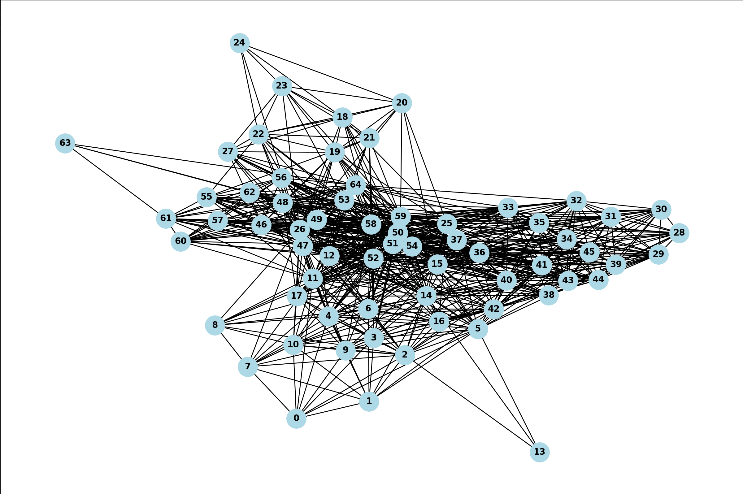 Network - Claude 2