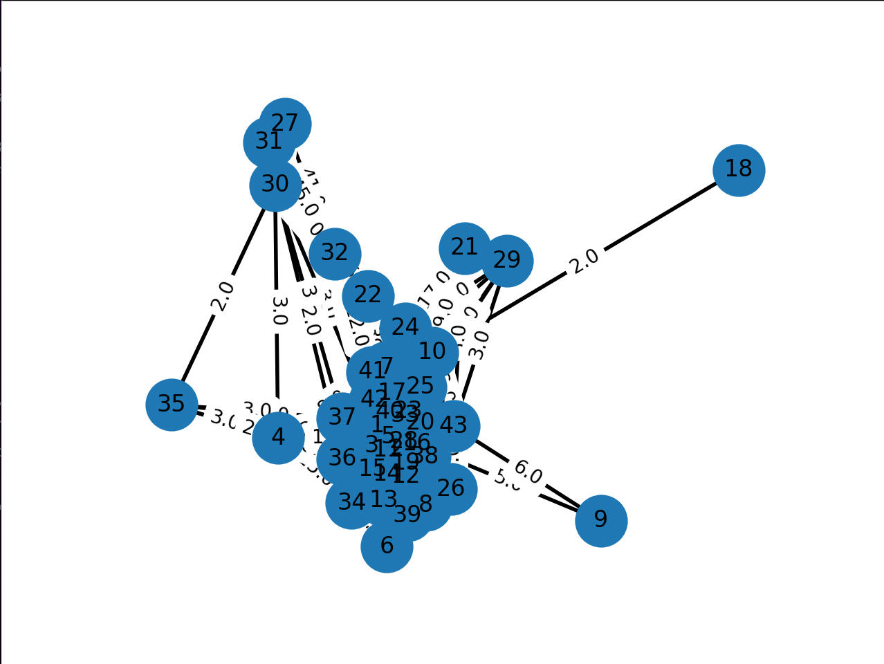 Network - Gemini 1