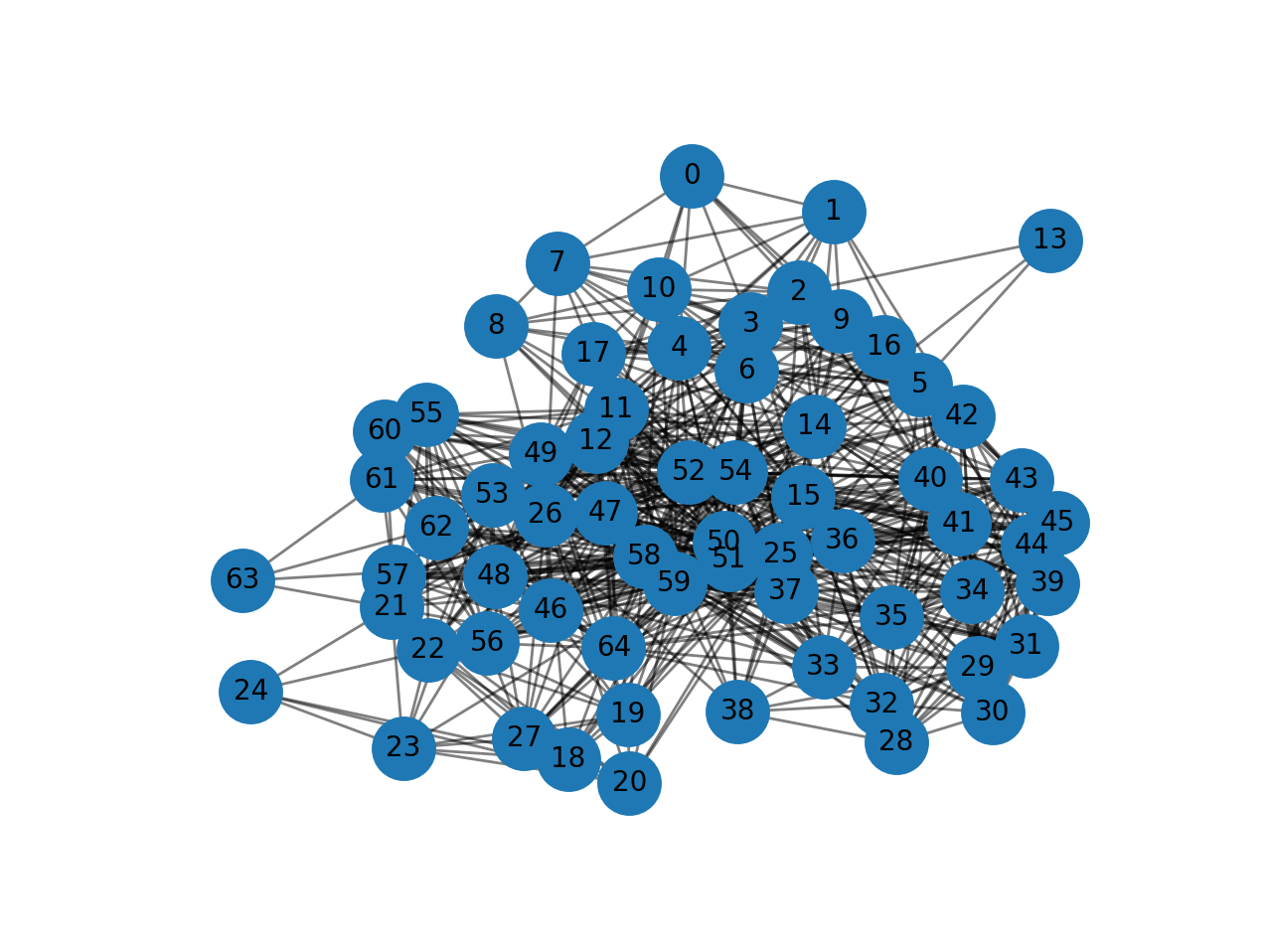 Network - Gemini 2