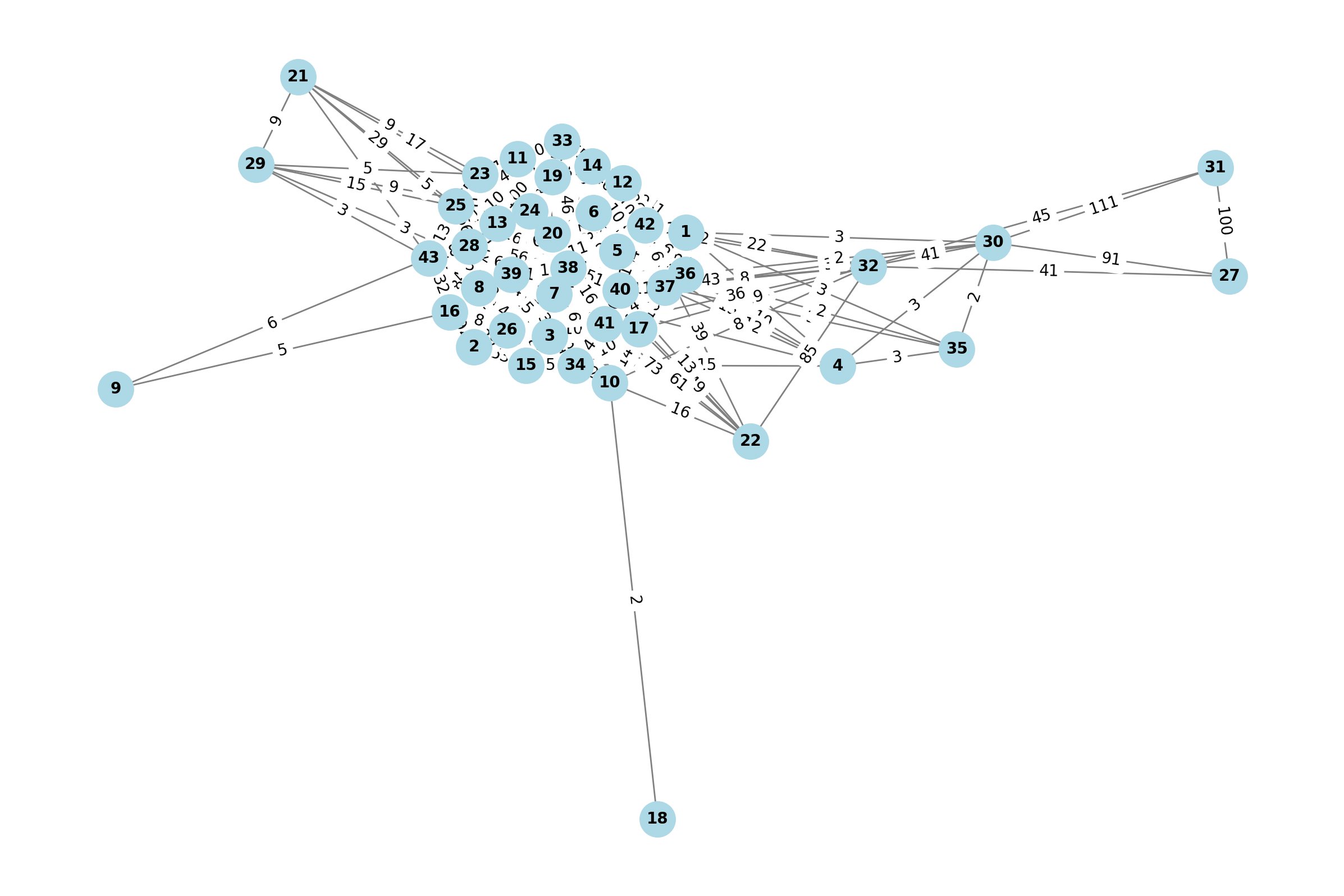 Network - GPT 1