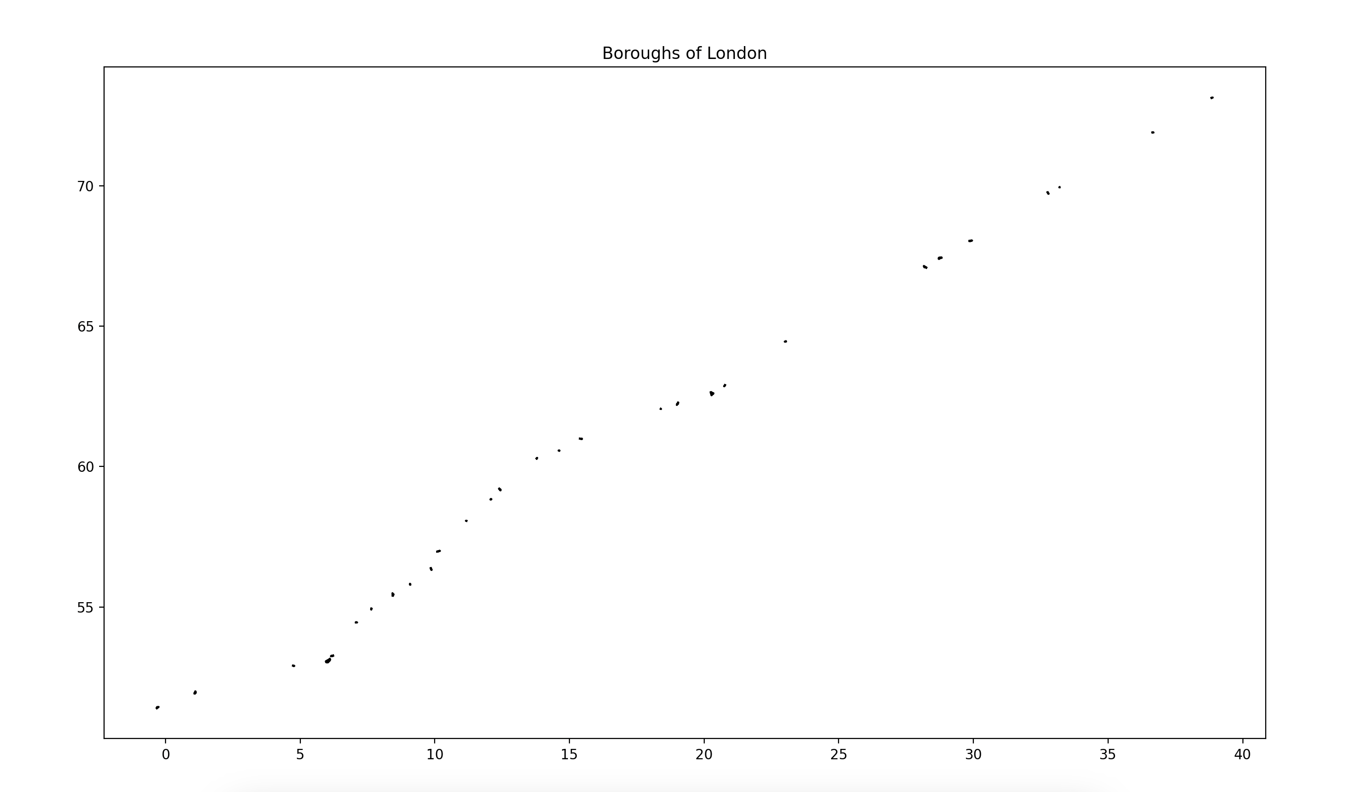 Spatial - GPT 1