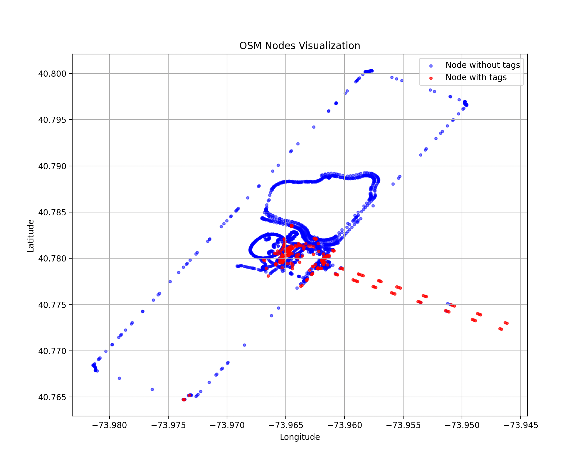 Spatial - GPT 2