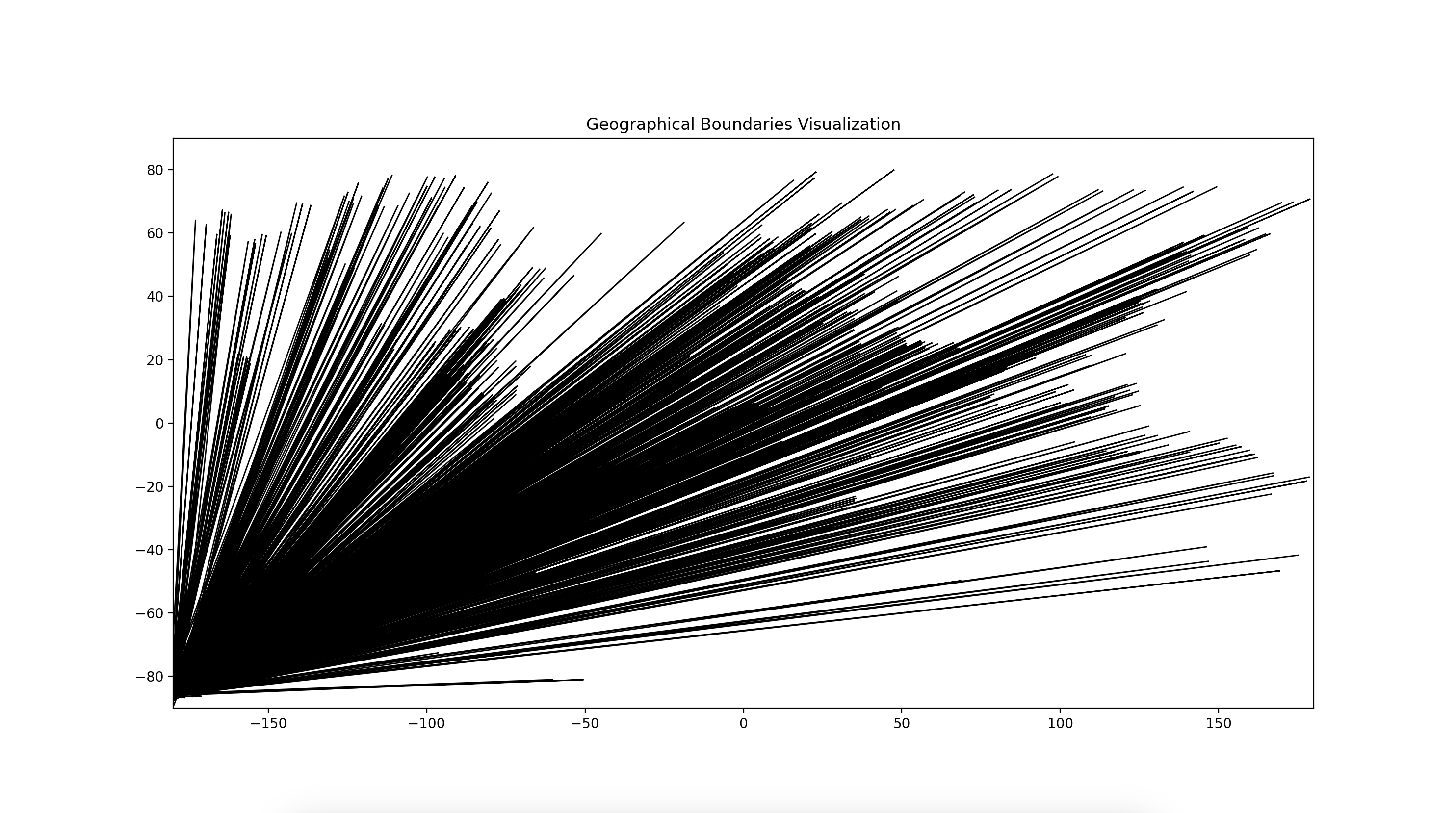 Spatial - GPT 3